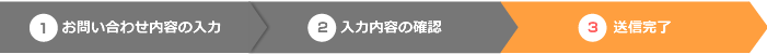 お問い合わせの進捗状況